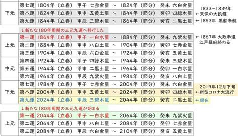 第九運 意味|九星気学 エポックメイキングな第九運が到来する2024年 